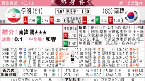 韩国vs伊朗比分预测：太极虎哀兵出战，波斯铁骑剑指连胜？