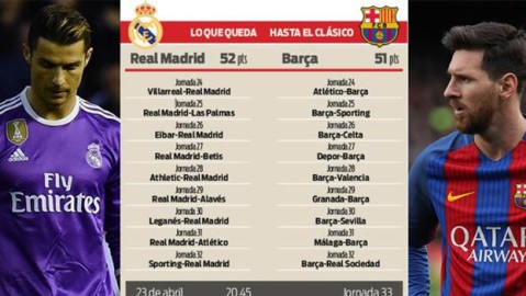 西甲前瞻：西班牙人、皇马、巴塞罗那、巴塞罗那