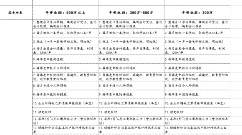 代理记账AI电销价格表曝光！别再被坑了，2026年最新行情看这篇就够了