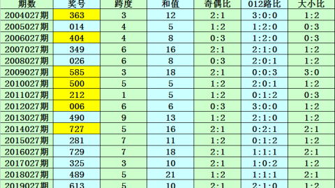 阿雅和南锡的比分预测：法乙低迷困境中谁能破茧重生？