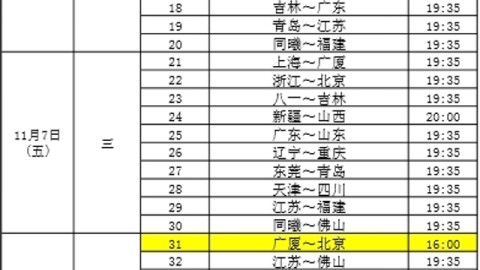 未来已来，传统崩塌？2026赛季CBA季后赛十二进八全决战前瞻