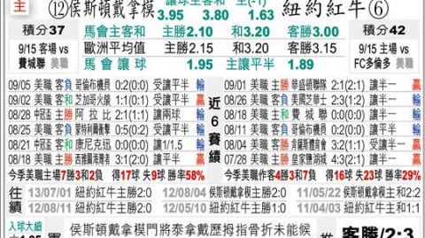 洛杉矶FCvs纽约红牛比分预测 西部头名迎战东部硬骨头，主场之利能否延续不败？