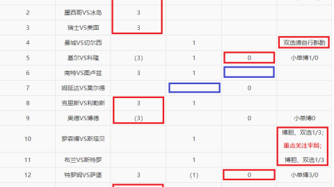 泰国vs印尼比分预测：颂克拉辛领衔再战归化军团，东南亚头名之争将见分晓？