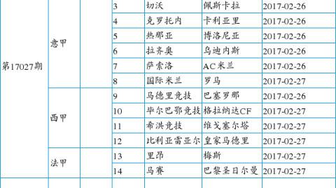 数据来源：官方统计L'ÉquipeFootyStats德转，截止2026年4月24日。