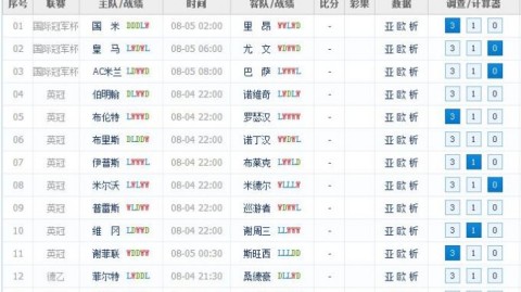 足彩比赛国外比分预测  拜仁慕尼黑VS皇家马德里：格纳布里赛季报销，欧冠复仇之战悬念升级