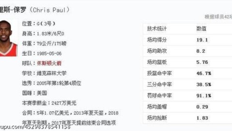 六十四胜雷霆主场迎战森林狼51胜活塞迎战太阳