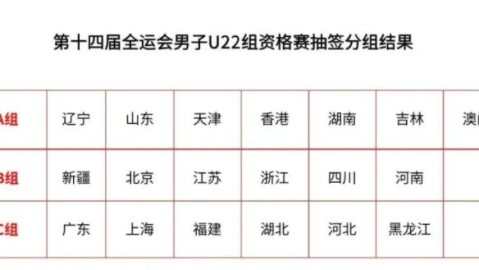 2026年u23亚洲杯完整赛程表预选赛冷门评级计算公式