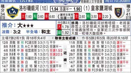 温哥华 vs 洛城银河比分预测：残阵银河客场挑战西区榜首，普吉缺阵成最大命门？