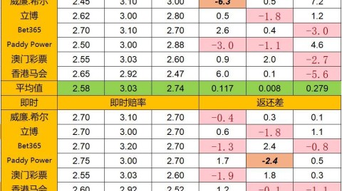 雷恩对昂热比分预测：9年主场不败抢分冲欧，残阵昂热能破压制魔咒吗？