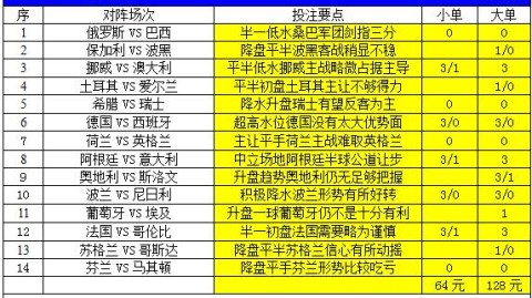 巴西德国比分预测：新一代能否跨越“7-1”梦魇？世纪恩怨再燃